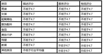 头条小店免费申请条件是,【免费入驻！头条小店申请条件揭秘】