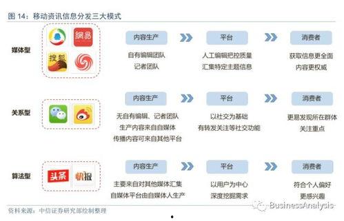 今日头条模式分析,精准推送，引领个性化信息时代